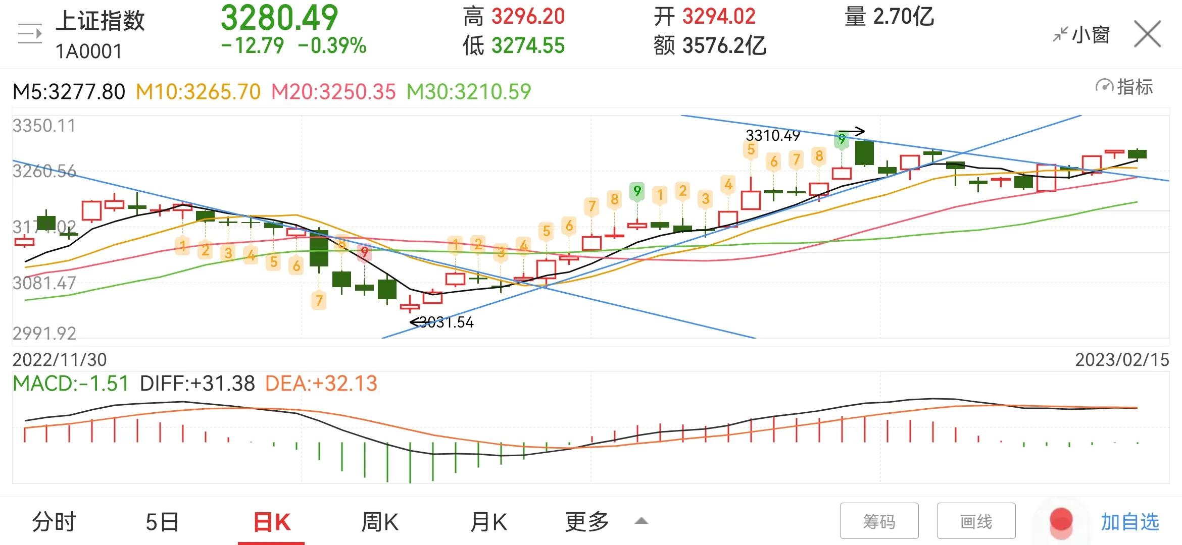 两市震荡下跌热门题材板块,大盘继续震荡板块持续轮动