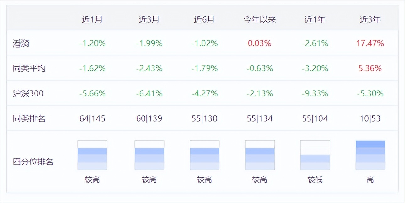 今日7只基金首发募集8只基金上市,2022新发基金值得关注的基金经理