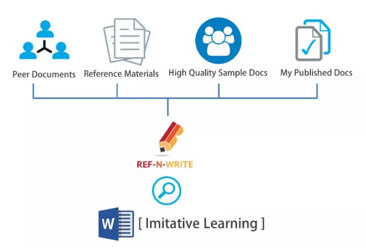 免费英语写作网站推荐,学习英语写作神器