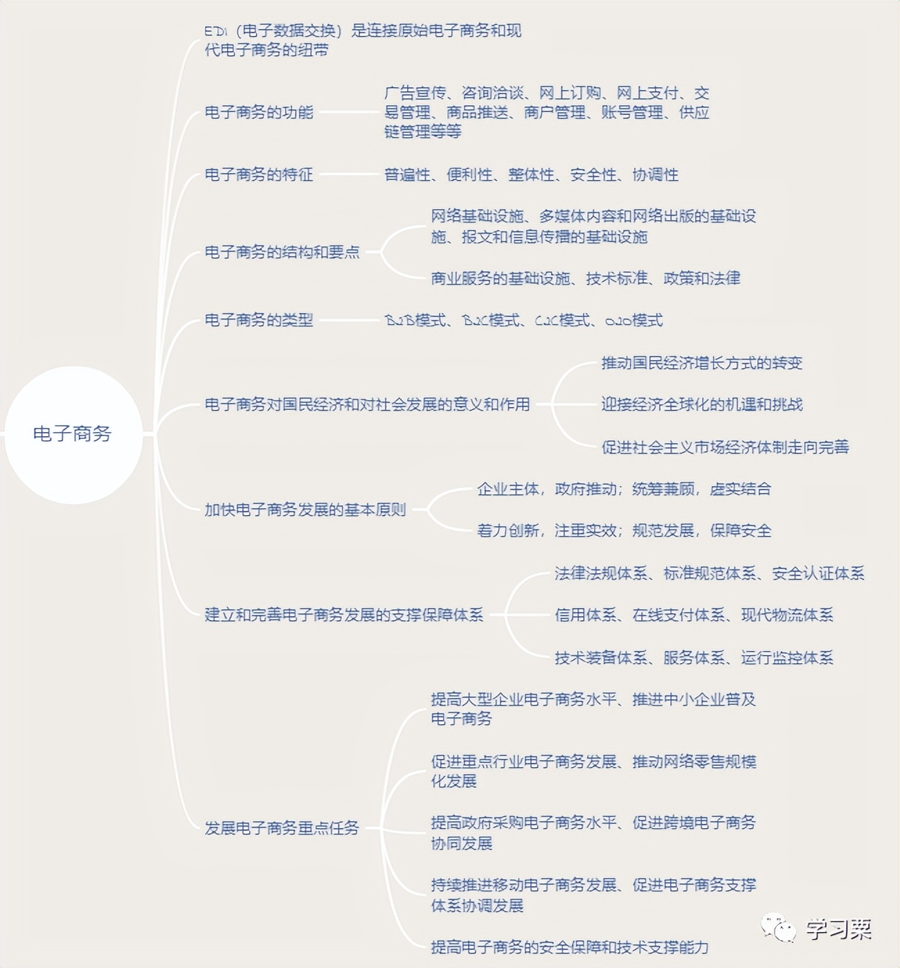 软考中级系统集成项目管理师内容,软考信息化系统集成工程师计算题