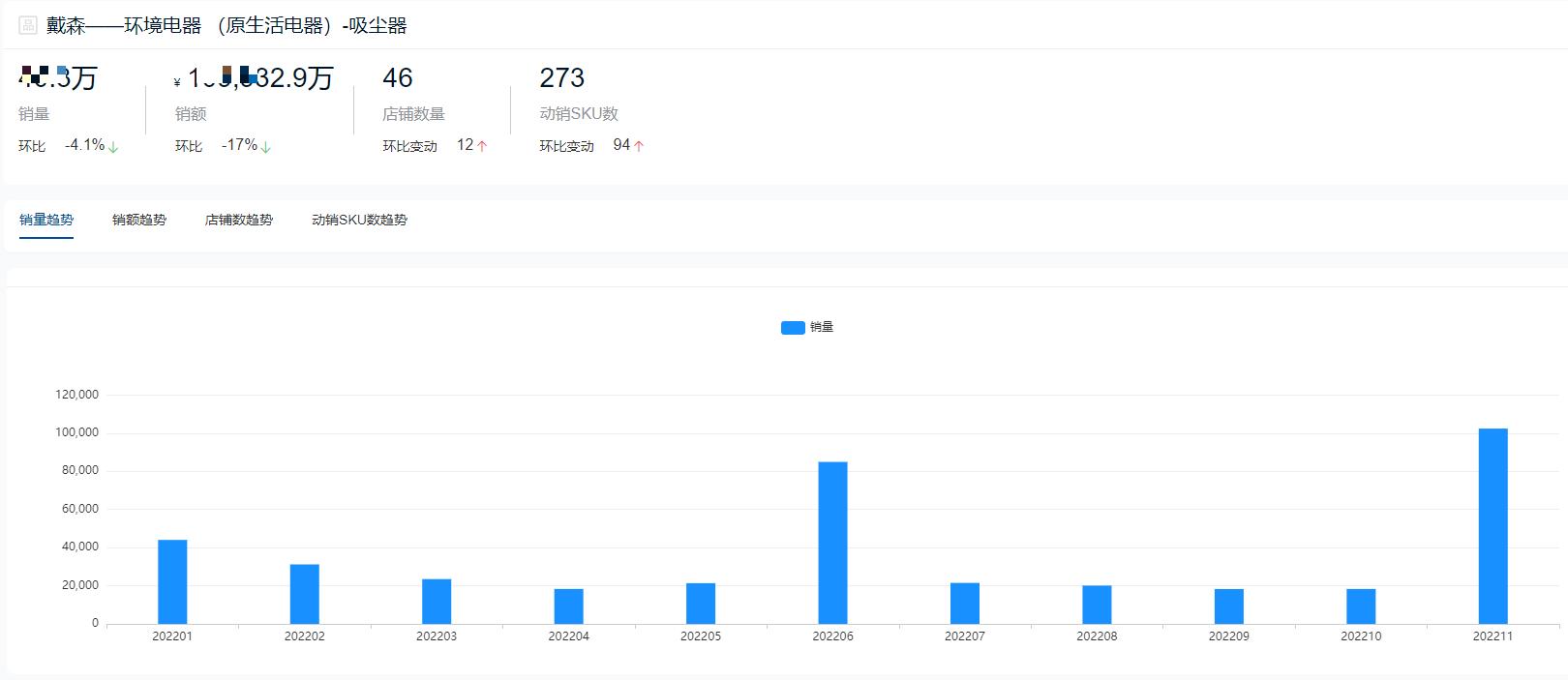 2021年家用吸尘器十大品牌,2022吸尘器排名第一