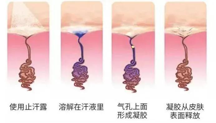 无色无味的止汗露去狐臭测评,汗味大臭怎么选择止汗露