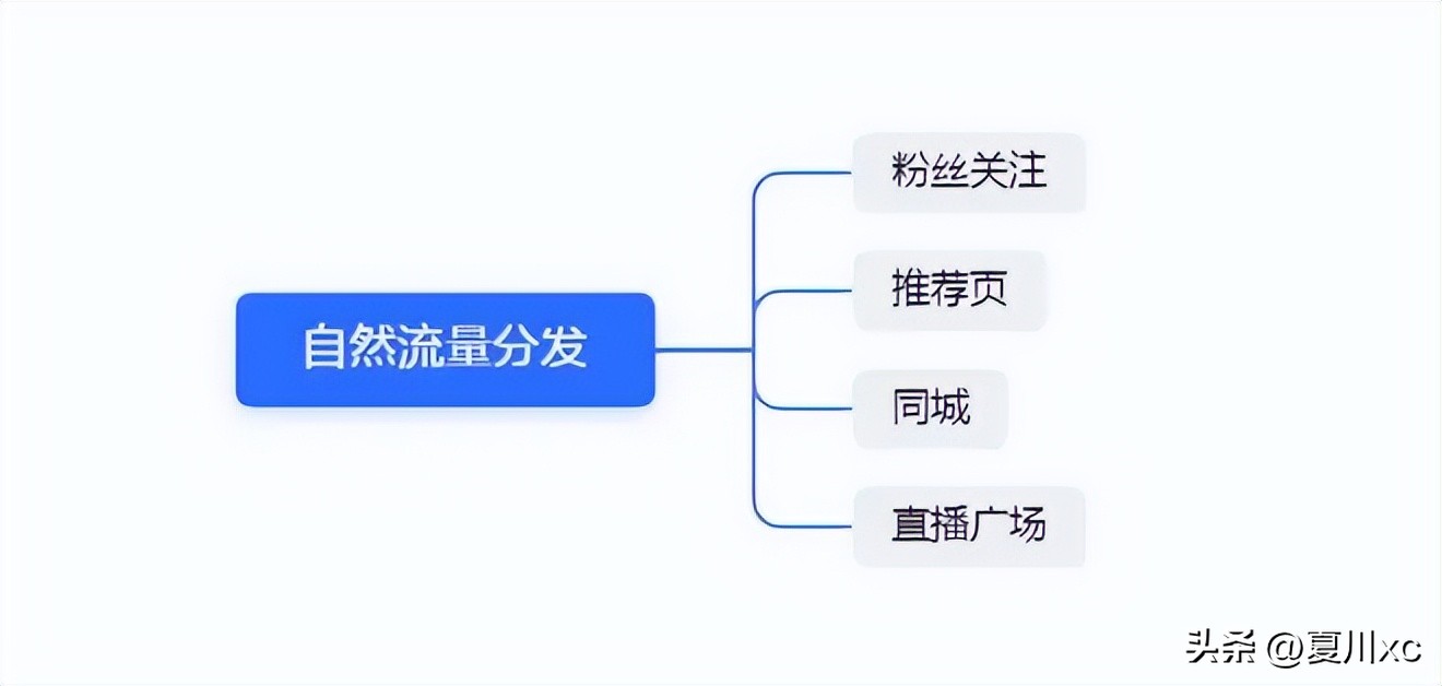 抖音免佣商品卡,抖音小店商品卡免佣钱退在哪里