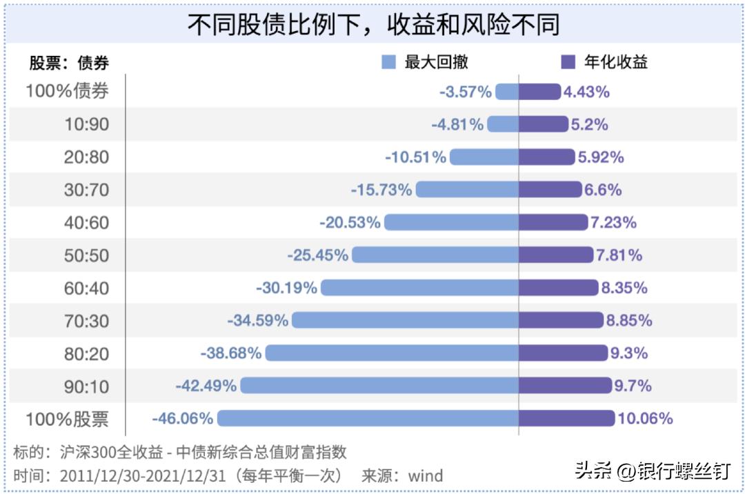 个人养老基金：螺丝钉6步投资法