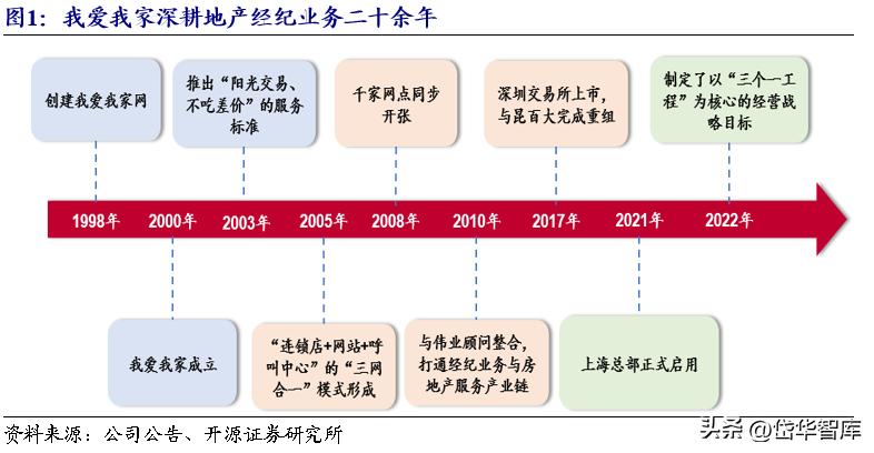 房地产板块延续强势我爱我家涨停,房地产经纪龙头