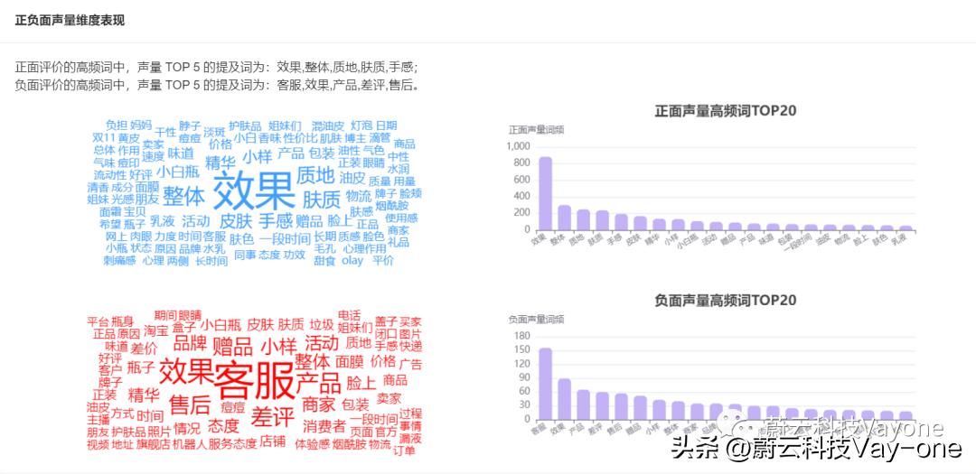 美白精华哪个牌子效果好,美白精华评价最好便宜的