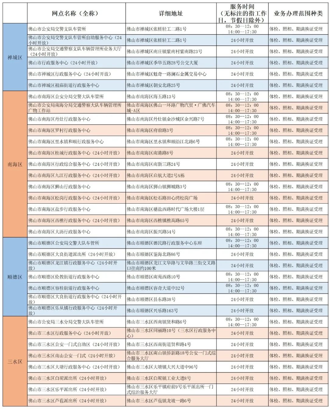 自己申请驾照注销后恢复新规定,驾驶证吸毒被注销怎样恢复驾照