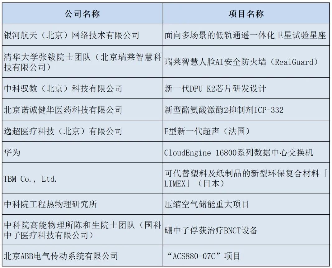 2023中关村国际技术交易大会,2021全球硬科技创新大会项目签约