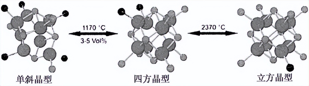 基于同步辐射的锆合金氢化物析出研究