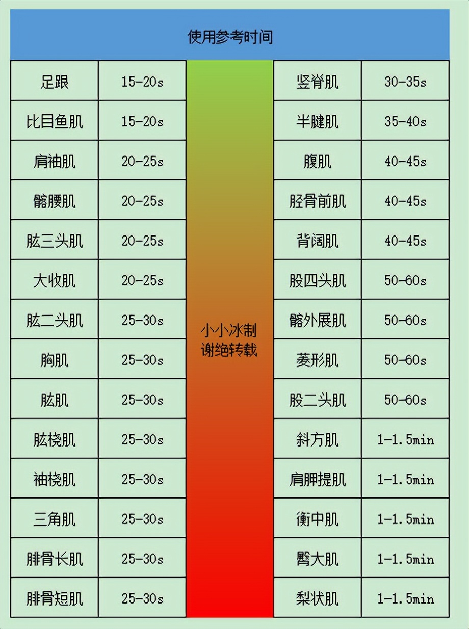 比较实用且专业的筋膜枪,普通筋膜枪与品牌筋膜枪对比