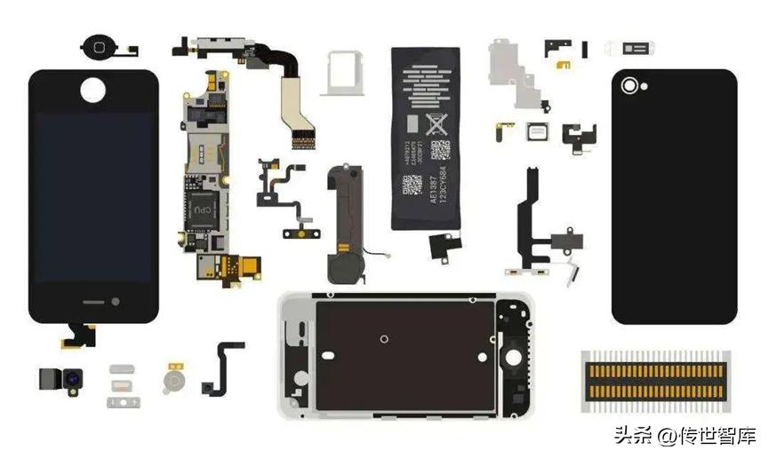 制造业ipo成本常见问题,工业ipd