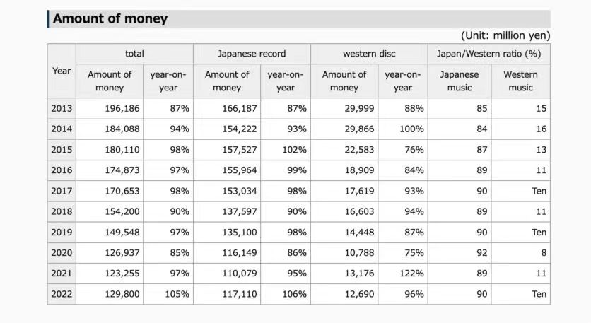 spotify的运营模式,spotify变卡了