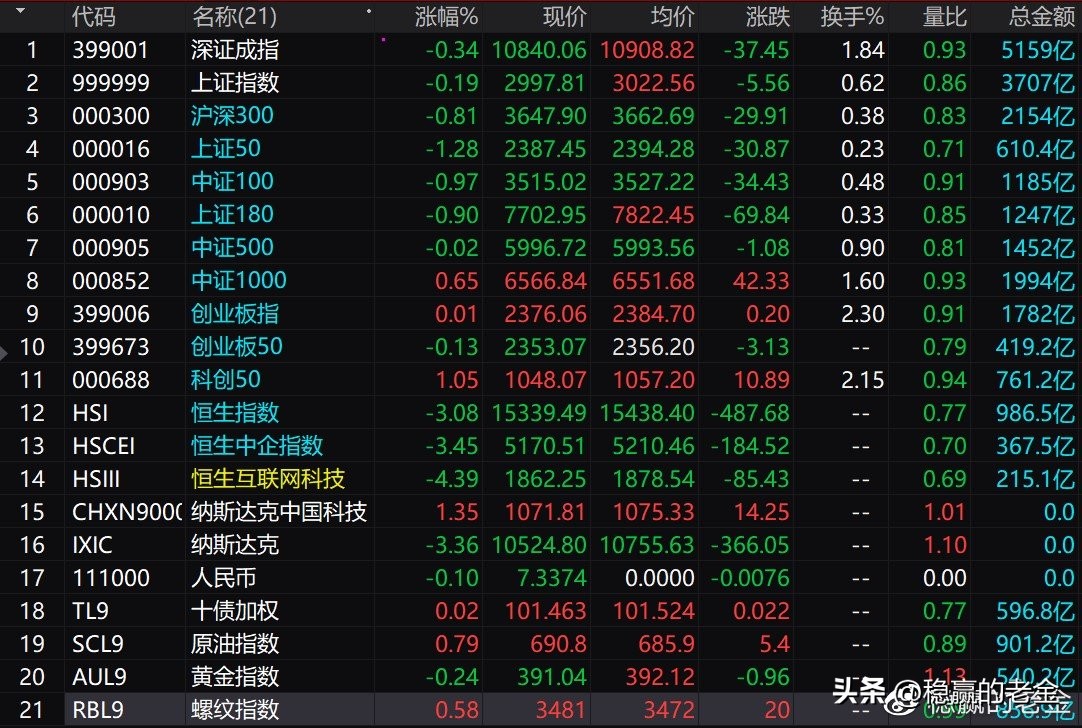 11月3号股市分析报告,11月13日股市
