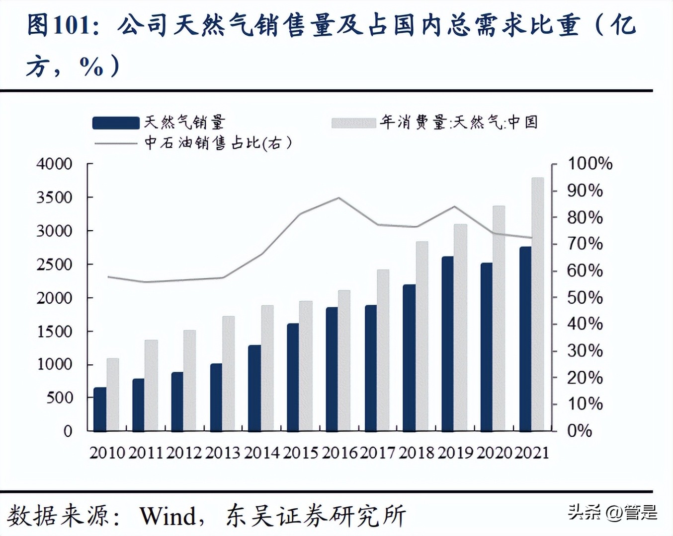 中国石油重组估值,中国石油行业分析报告