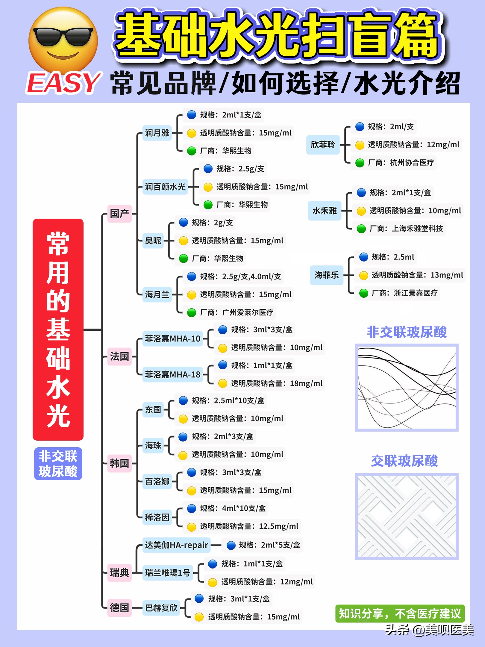 蛋白水光和基础水光的区别,动能水光和基础水光的区别