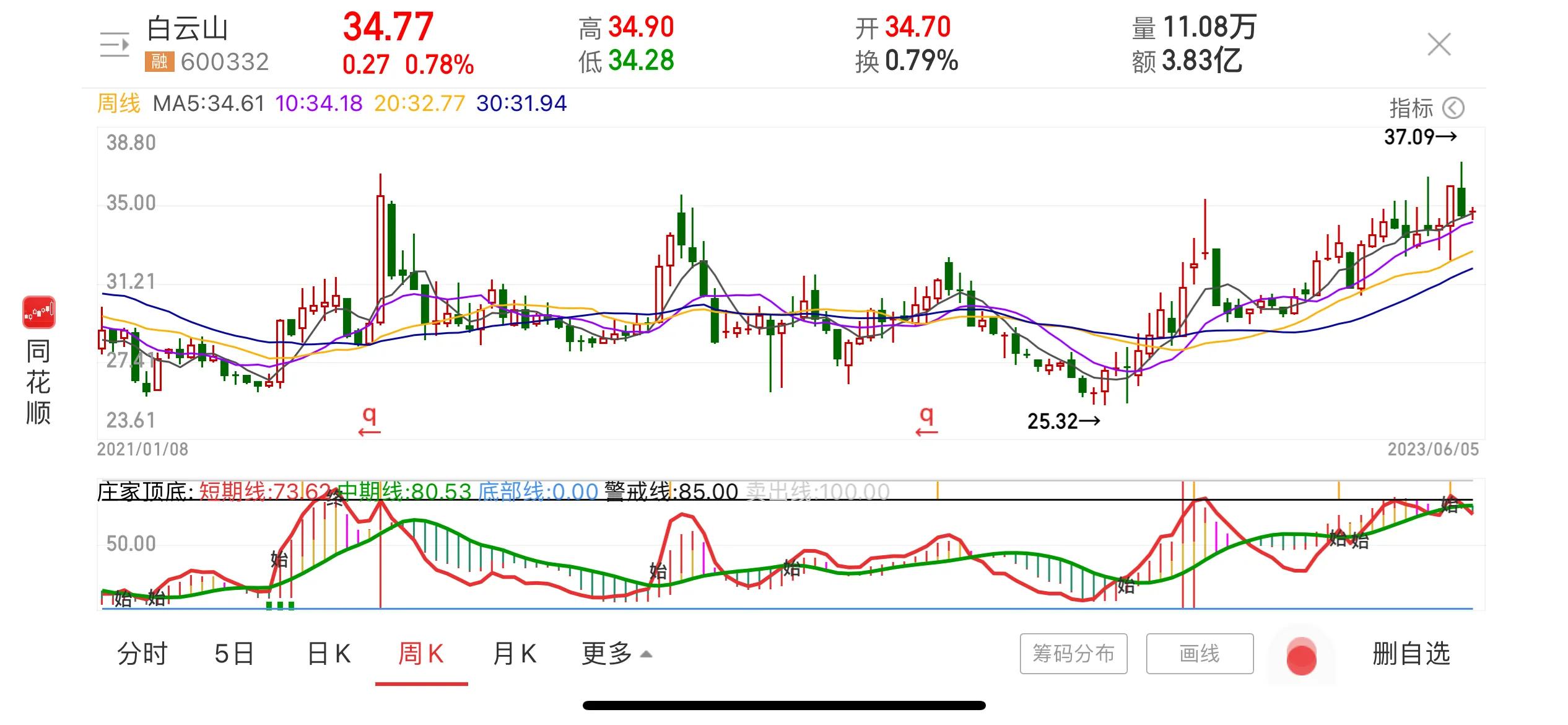 价值投资分析与估值,价值投资分析实战