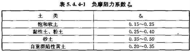 《建筑桩基技术规范》JGJ94-2008(1-5)