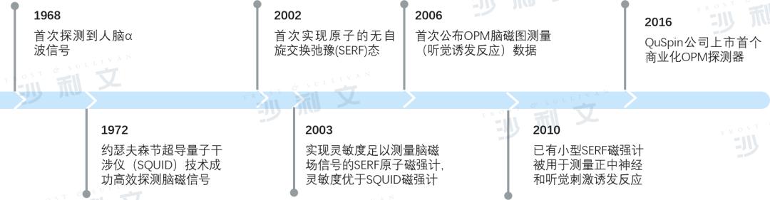 深度探究脑科学记忆5个硬核方法,脑电图基础知识科普最全图文并茂