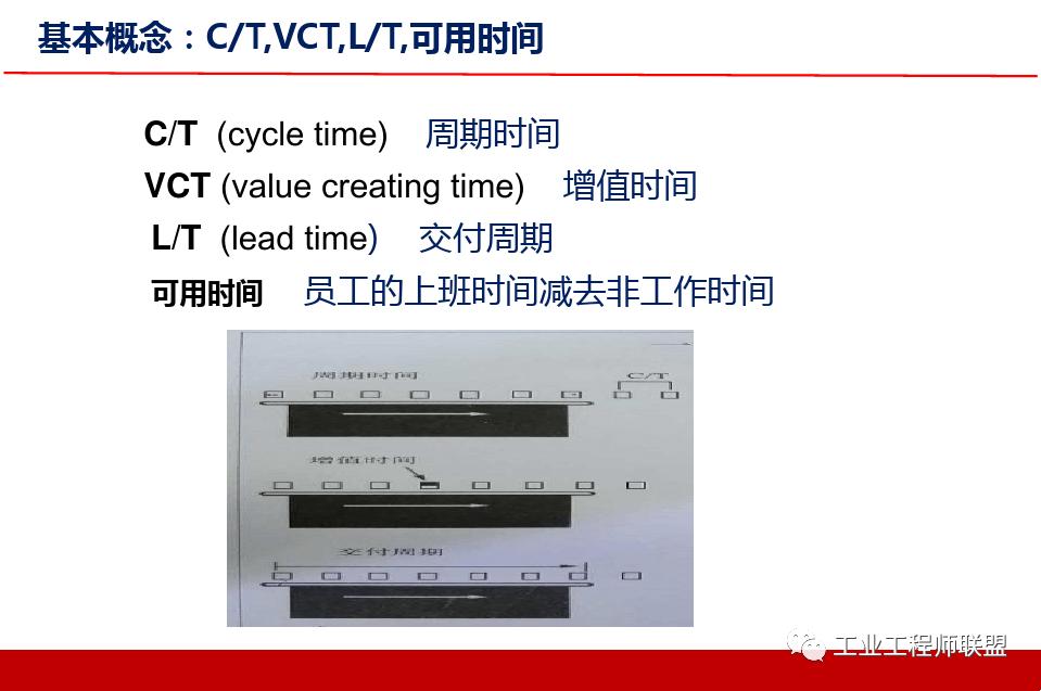 精益价值流培训实例,精益价值流培训心得