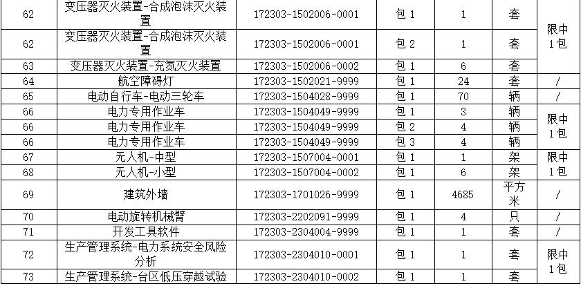 国网河南省电力公司物资招标公示,国网河南省2021年第一次招标