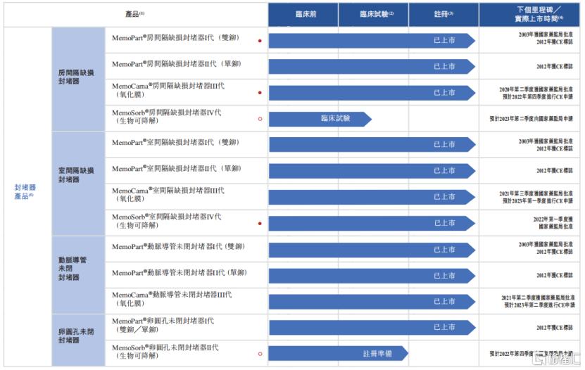 心泰医疗港交所上市,心泰医疗再次冲刺港股