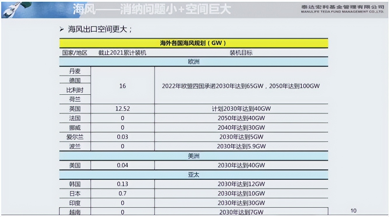 未来高增长行业分析,大佬分析未来行业趋势