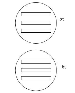 易经六十六卦和时间有什么关系,周易六十卦与文王八卦