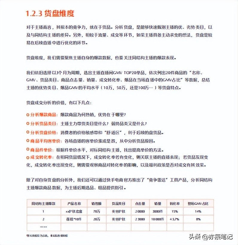 直播操盘手必备书籍,操盘手直播操盘全过程