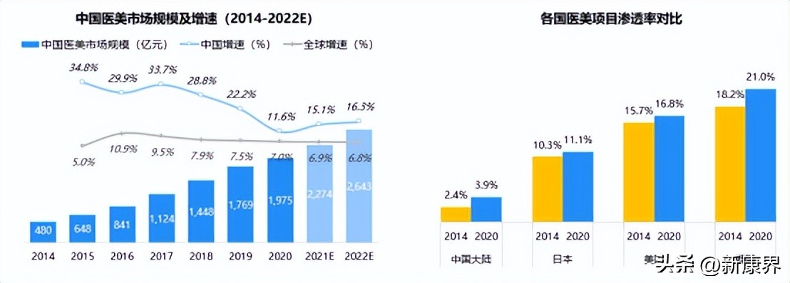下一个顶级风口赛道,下一个风口轻医美
