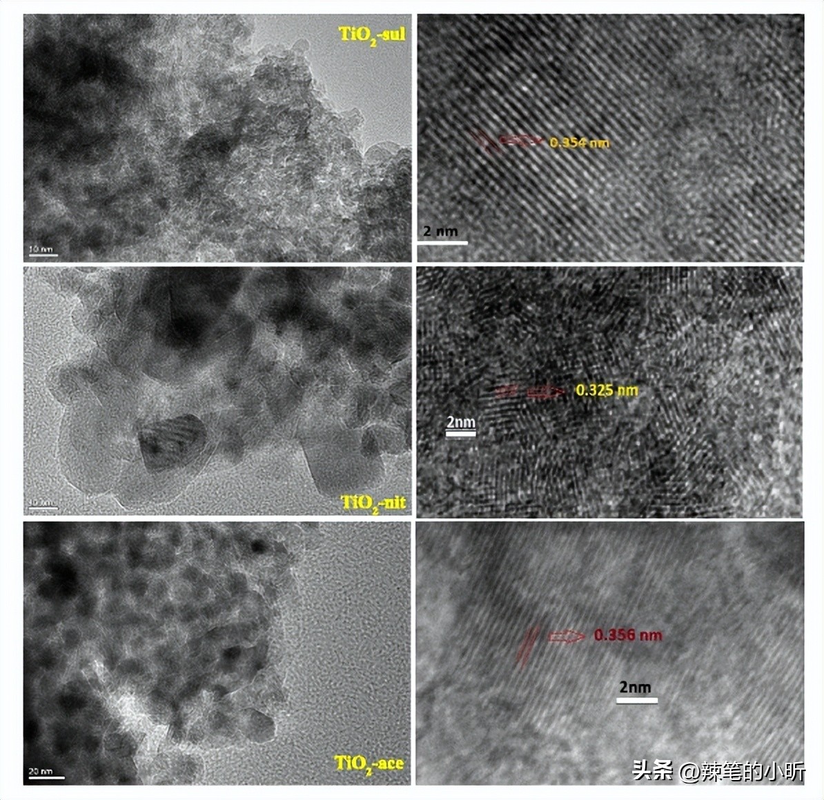 酸性磷化剂对钛-2纳米颗粒的抗红比，以及光催化性能的影响