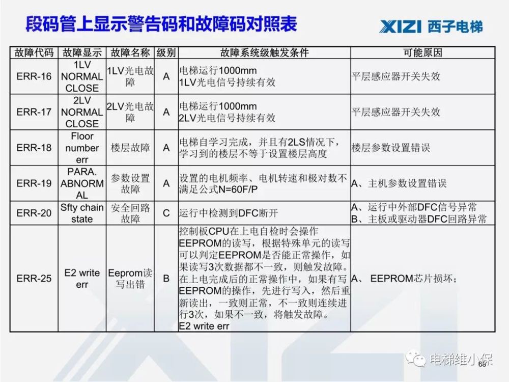 西子一体机电梯调试,西子电梯调试软件