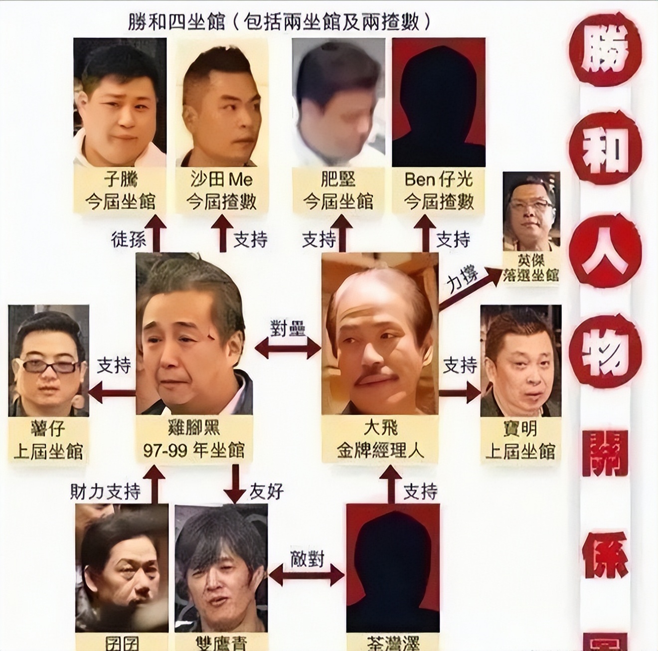 香港第一黑帮老大，和胜和“沙田ME”翟浩琛，不是一般的会赚钱