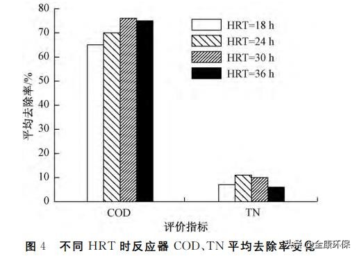 微滤一体化污水处理设备,分散型生活污水高效净化处理设备