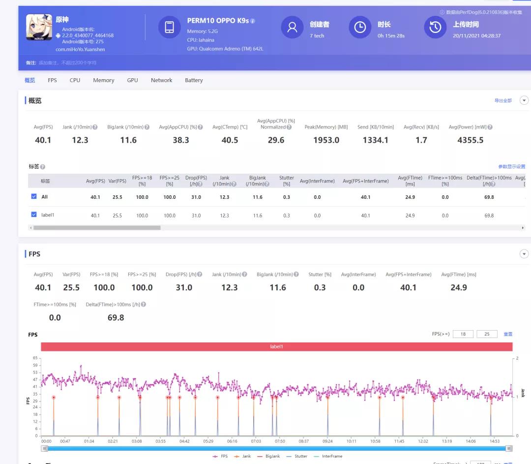 oppo新款k9测评,oppo新出的千元神机