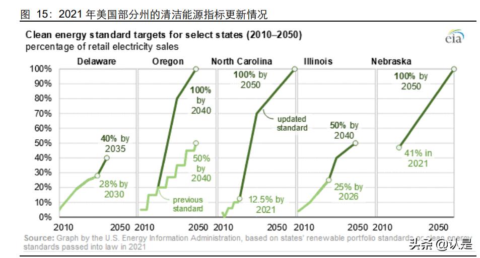 光伏产业发展调研报告,光伏最近深度研究报告