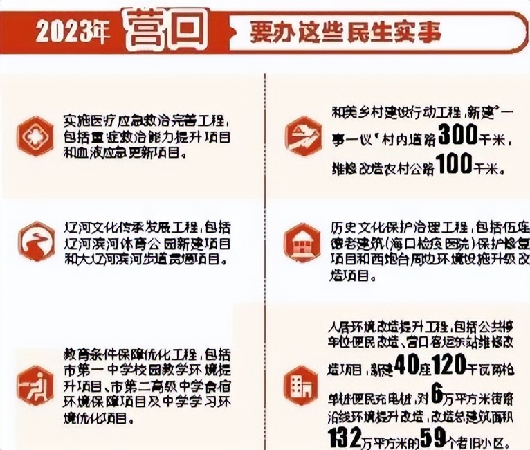 营口辽河景观带东部,营口辽河口旅游景点