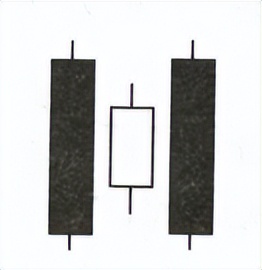 宇哥基础30讲怎么学,k线形态基础知识100例