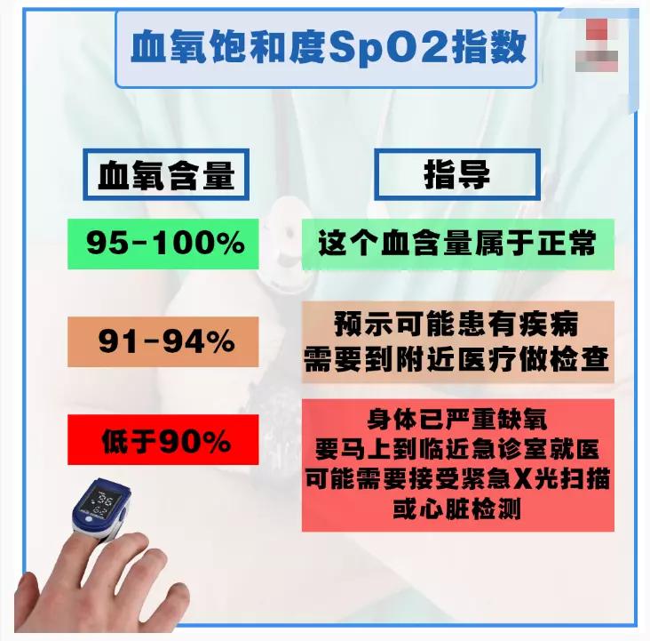 血氧仪被疯抢，它怎么能测出血氧浓度？智能手表或手环能代替吗？