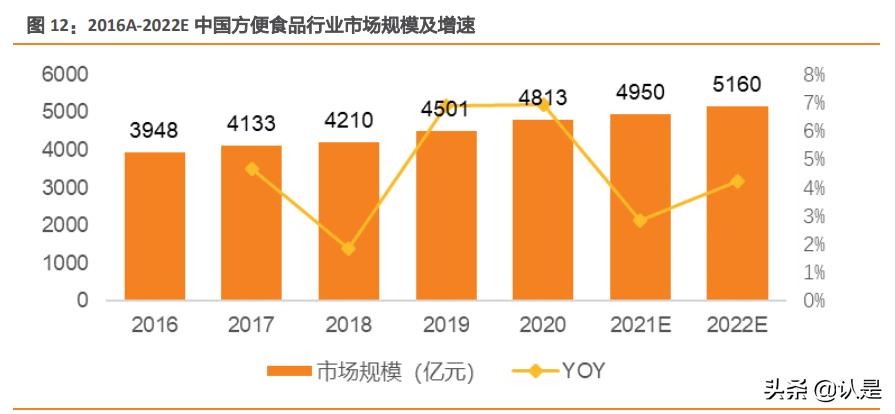 阿宽食品的产品项目,阿宽食品