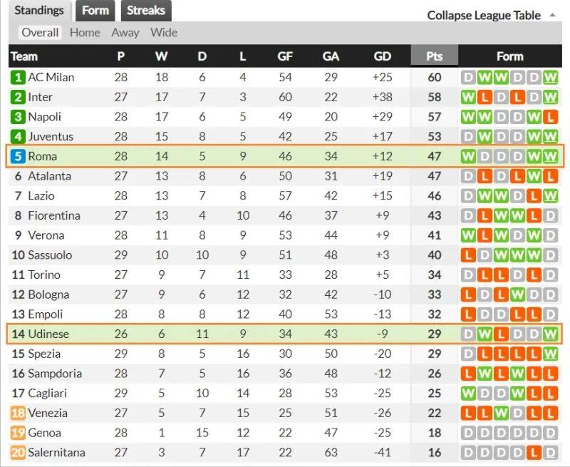 痛心！穆里尼奥对手出事了，俄罗斯老板将出售球队股份，罗马晋级
