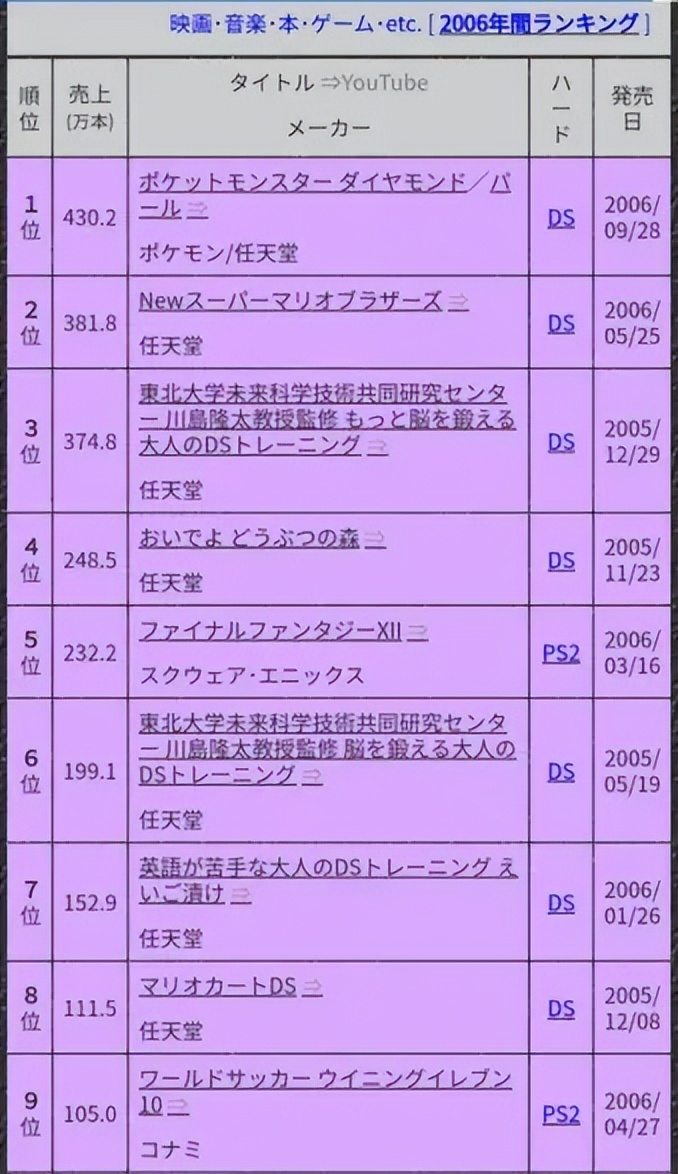 日本失去的三十年游戏行业怎么样,日本游戏行业为什么繁荣