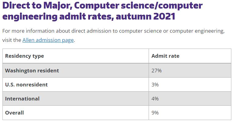 总是被低估的10所美国大学：哭了，我们真的不是保底校