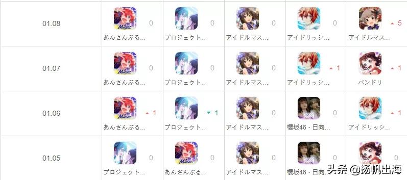 日本篇：从《IDOLYPRIDE》透视音游品类细分赛道国产大放异彩