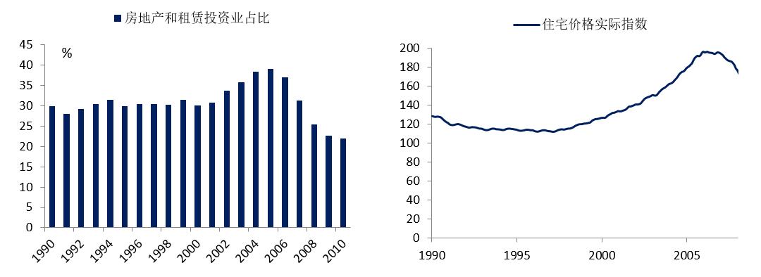 回顾美国股市30年来的7次大跌,美国股市连续增长十年展望