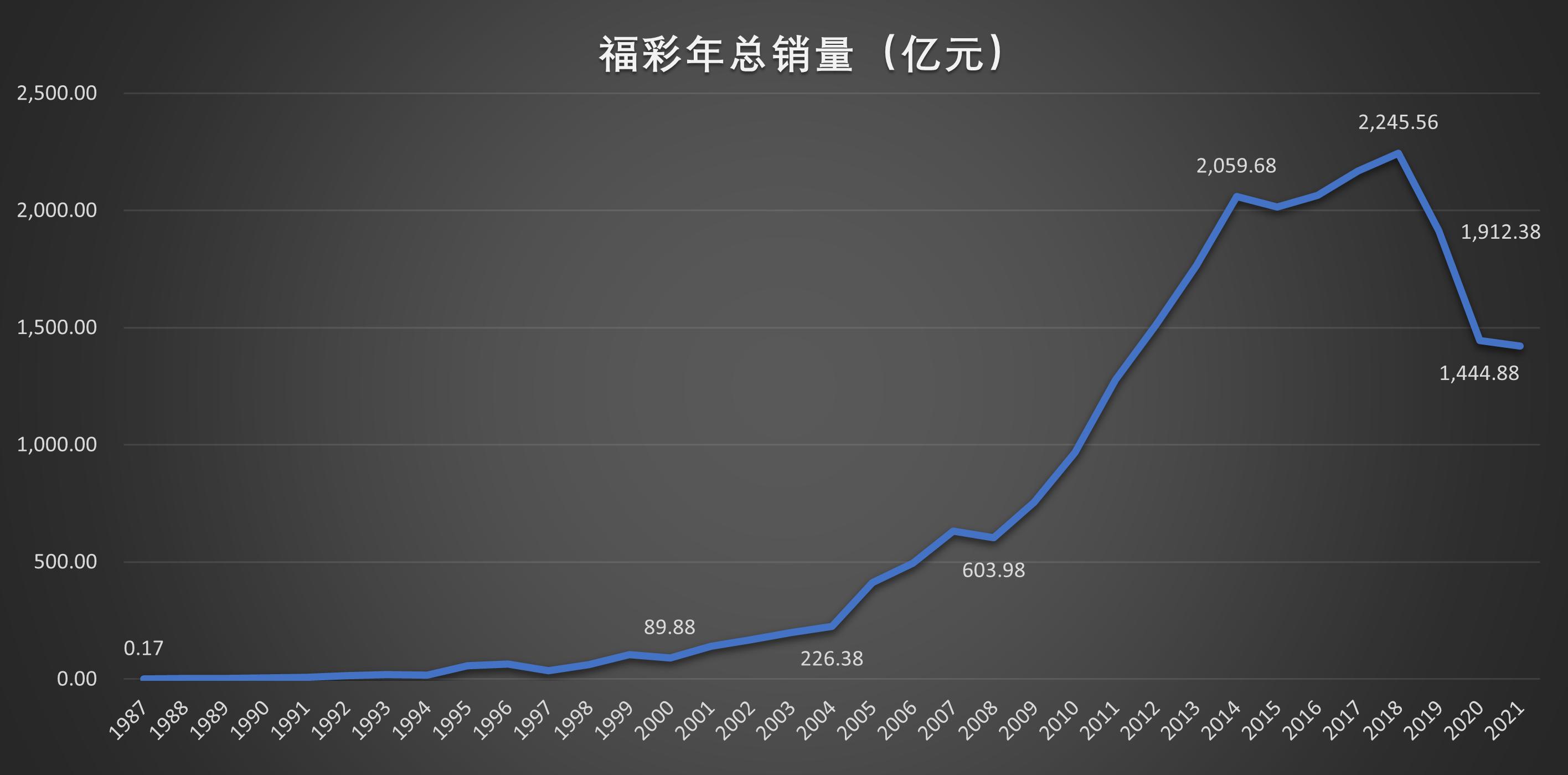 深刨“彩票”离奇事件运气还是数据？主任还是剪刀石头布？