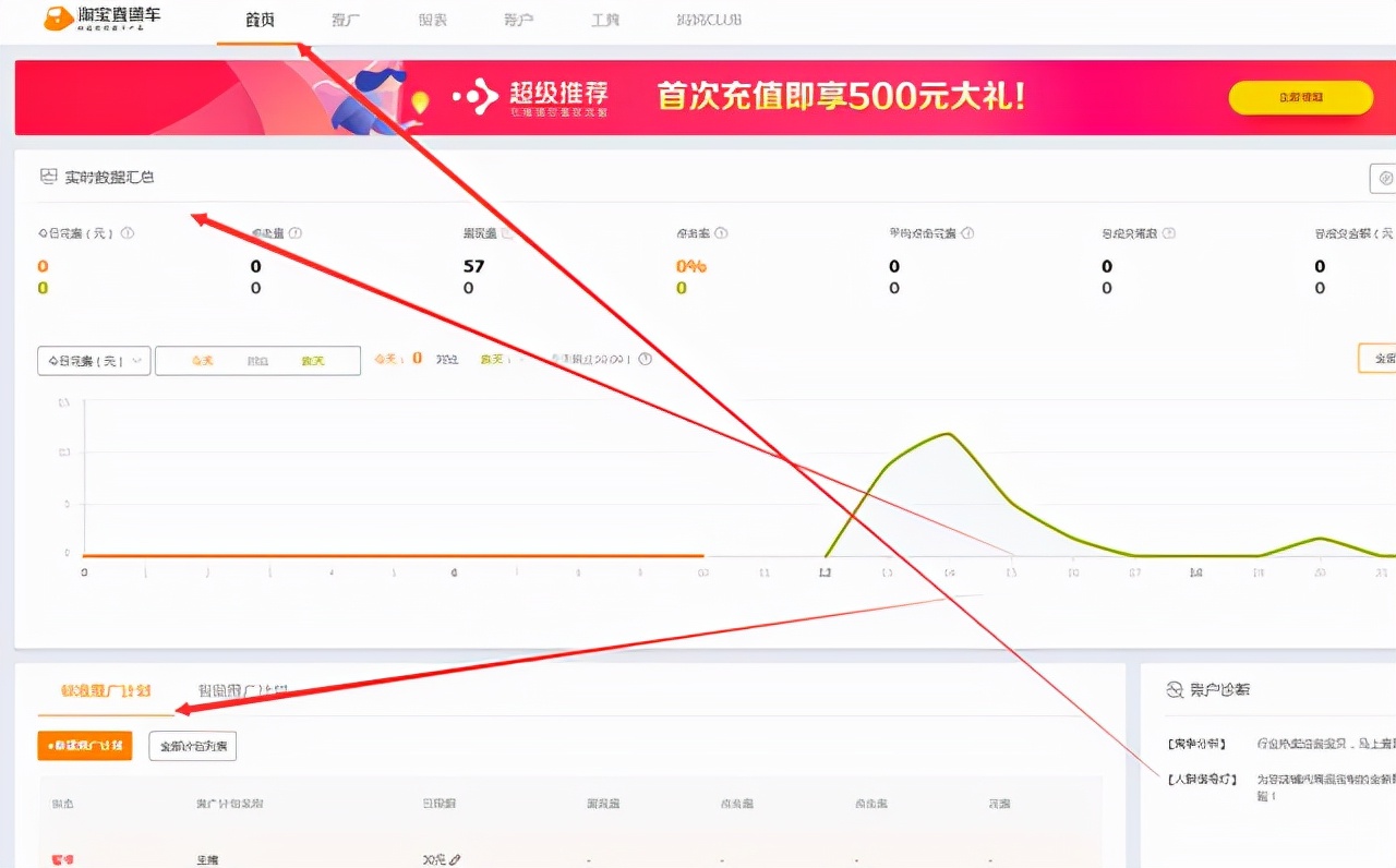 拼多多新手开直通车时间技巧,新手司机怎么快速提高车技及心得