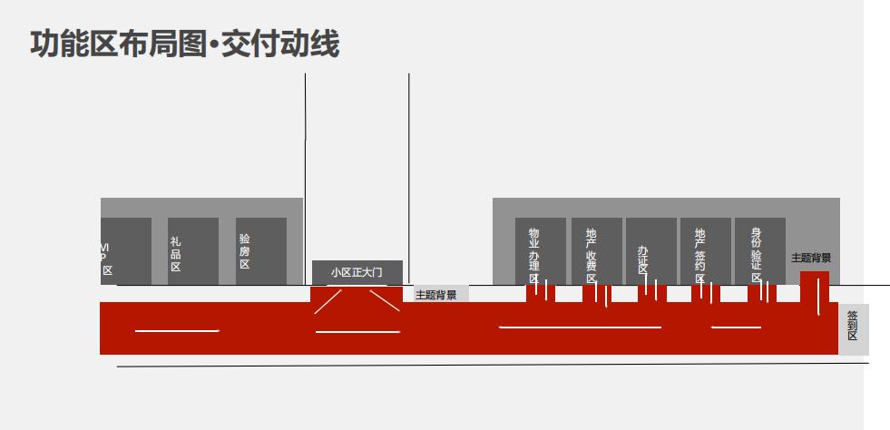 房地产完美交付方案,房地产交付策划方案模板