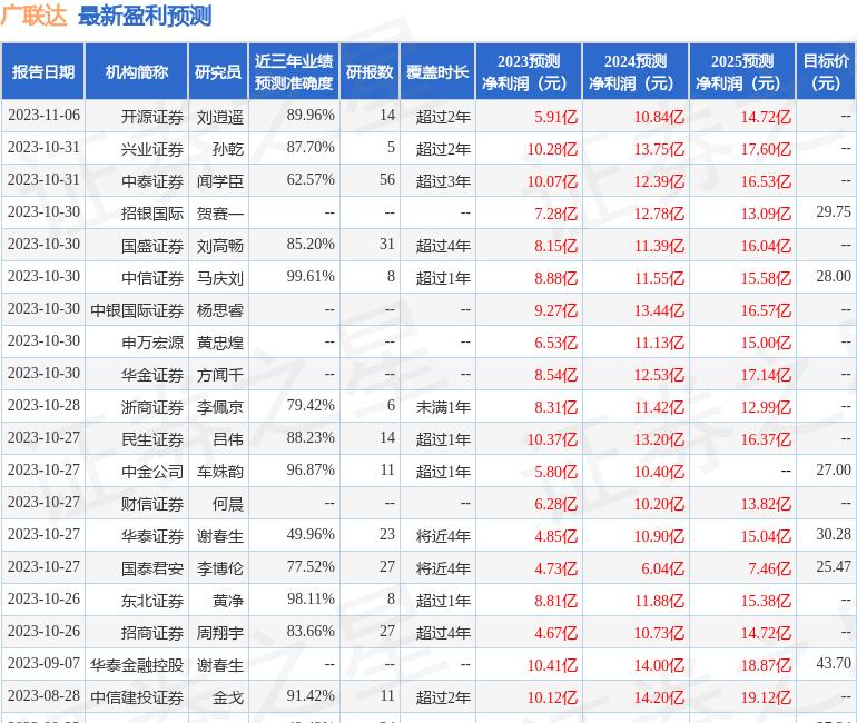 广联达是不是优质蓝筹股,广联达的潜力有多大