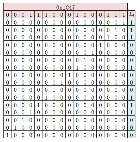 绘制直线的方式有,如何绘制线型图