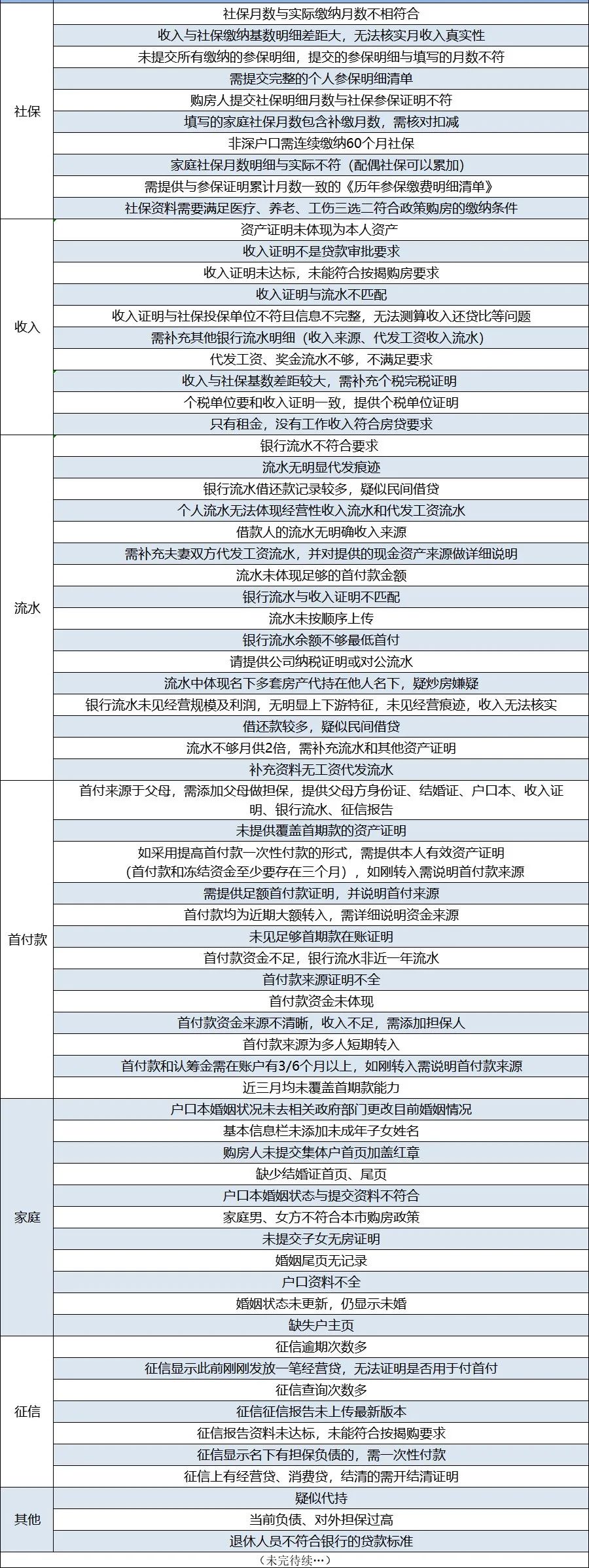 深圳满五不唯一的税费怎么算,深圳房产限购限贷政策